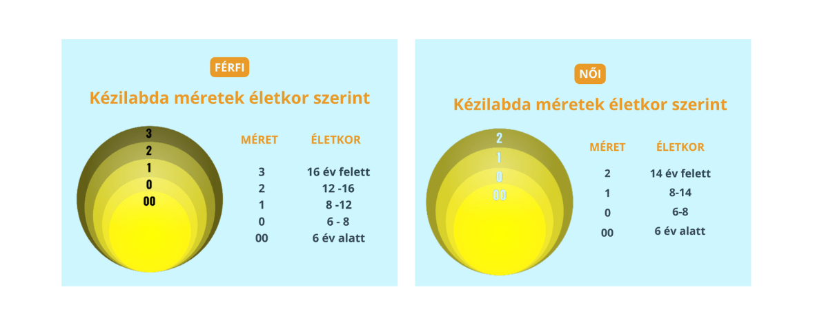 Kézilabda méretek